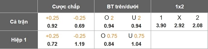 Văn Khánh soi kèo Lecce vs Bologna ngày 28-9