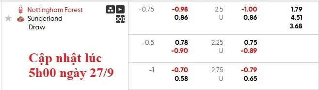 Văn Khánh soi kèo trận Nottingham vs Sunderland